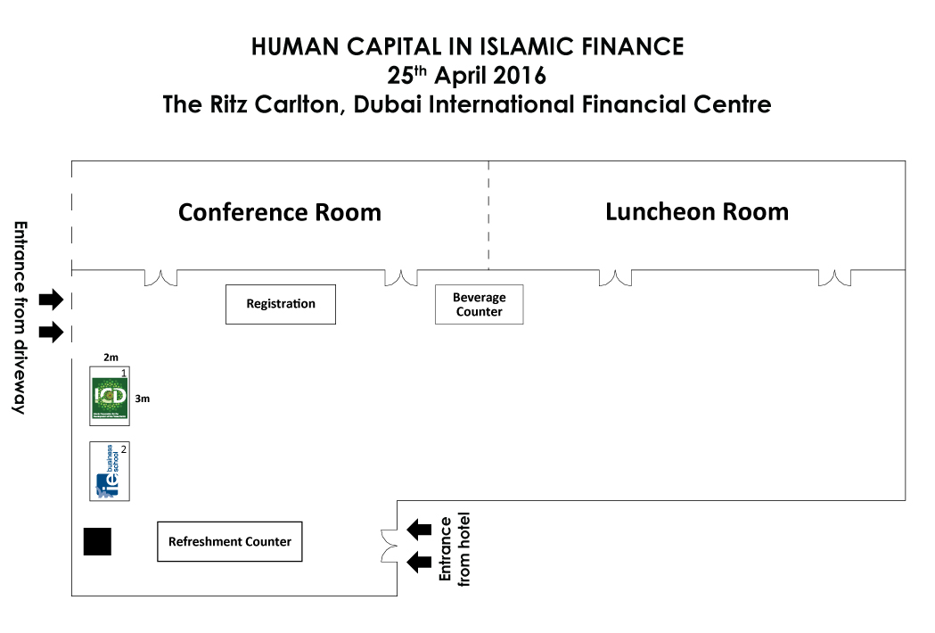 Floor Plan of Human Capital in Islamic Finance
